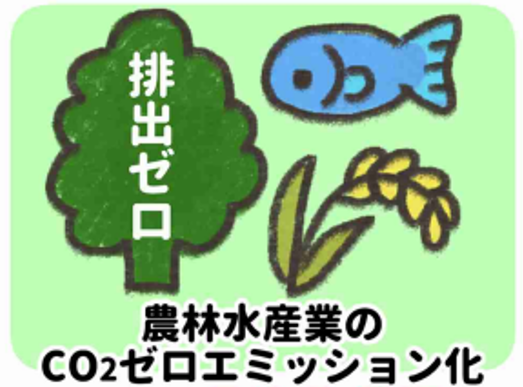 農林水産業のCO2ゼロエミッション化