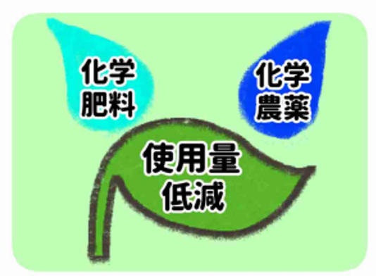 化学肥料・化学農薬の使用量低減