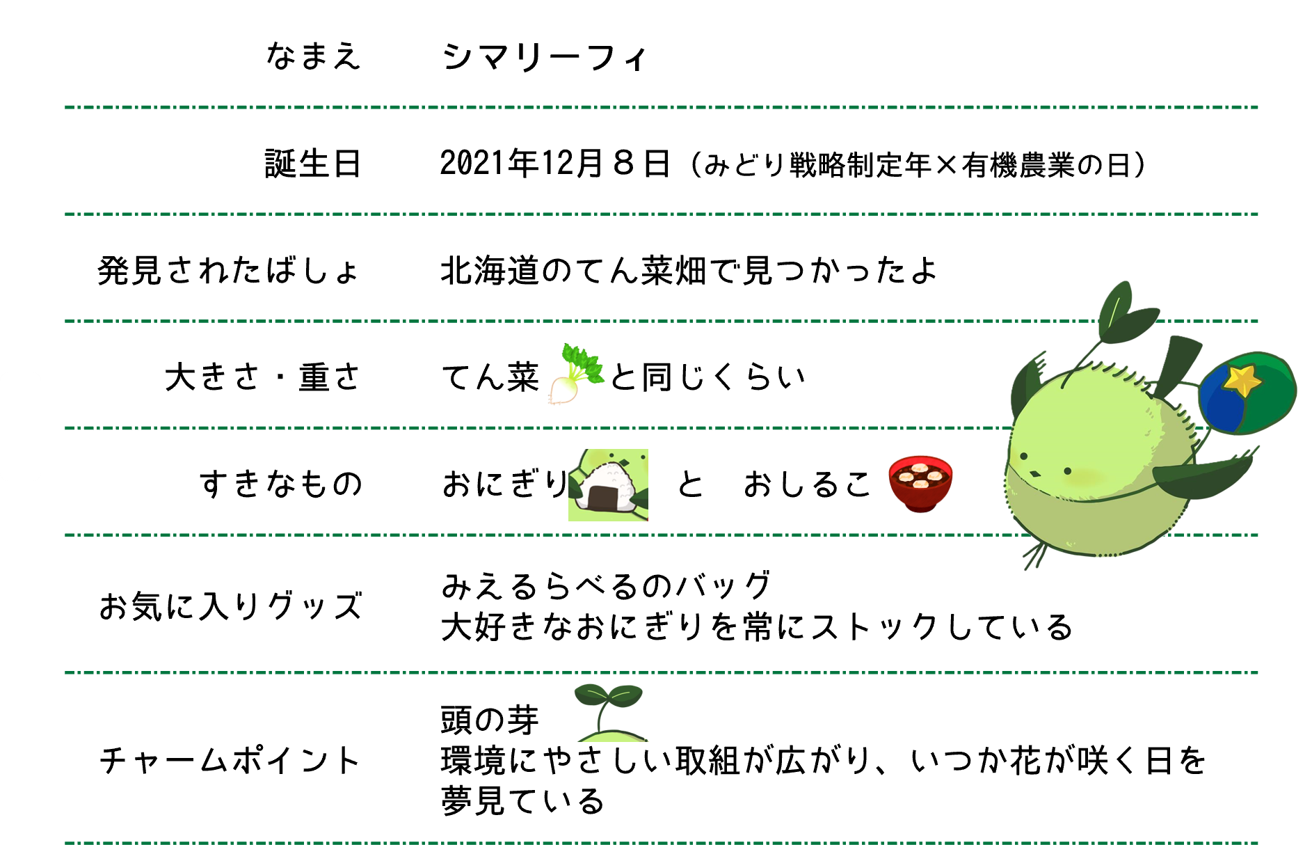 なまえ：シマリーフィー 誕生日：2021年12月８日 発見された場所：北海道のてん菜畑 大きさ・重さ：てん菜と同じくらい すきなもの：おにぎりとおしるこ お気に入りグッズ：みえるらべるのバッグ＝大好きなおにぎりを常にストックしている