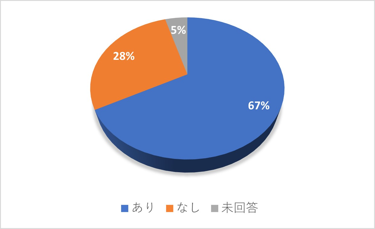 問３