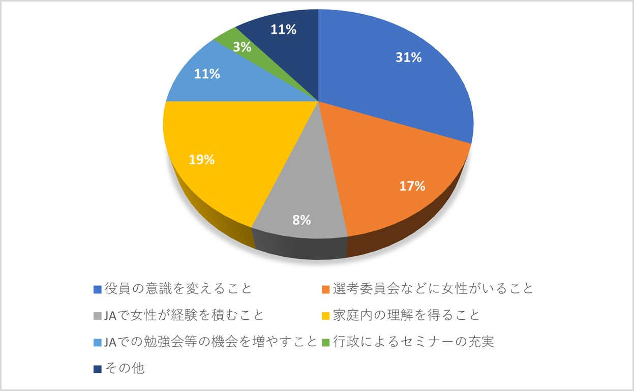 問４