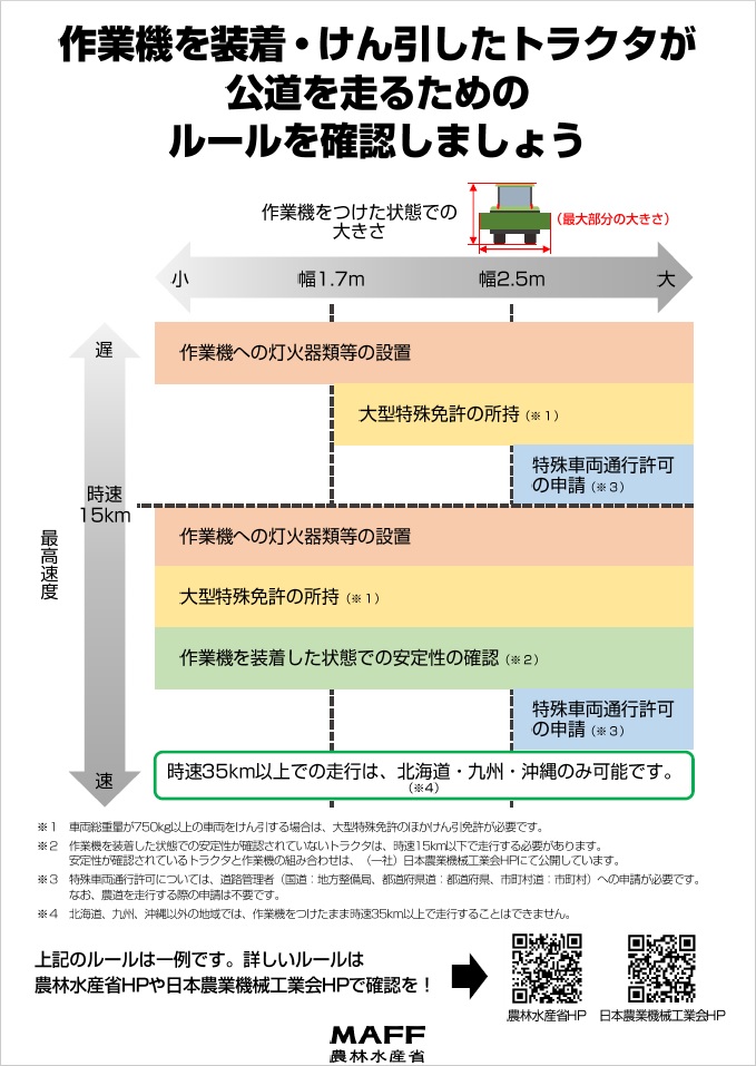 公道走行ルール2