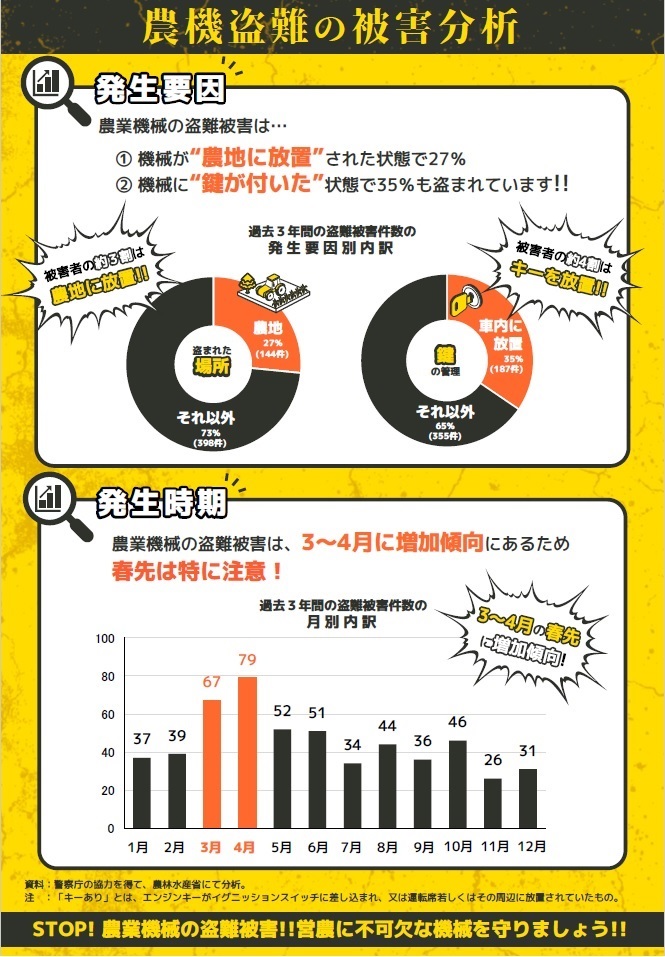 盗難防止チラシ裏