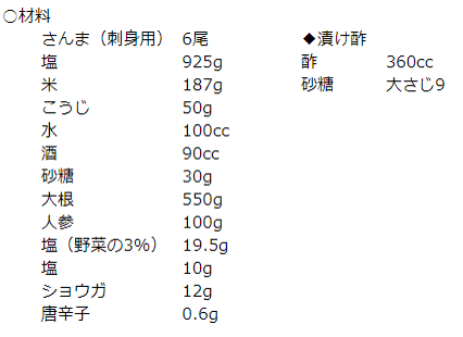 さんまの飯ずしレシピ