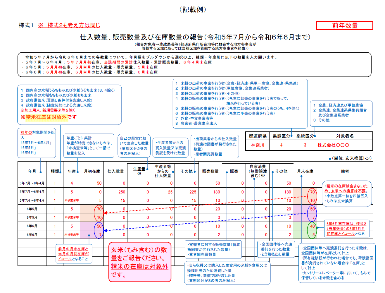 記載例