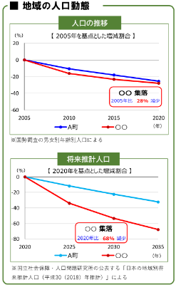 活かすDB活用事例1