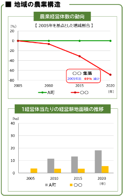 活かすDB活用事例2