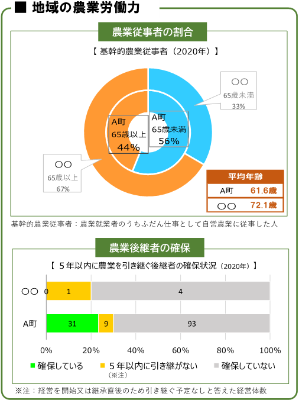 活かすDB活用事例3