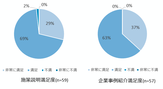 アンケート調査結果