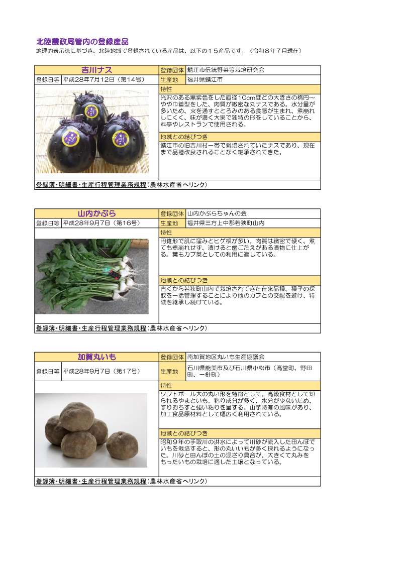 産品一覧