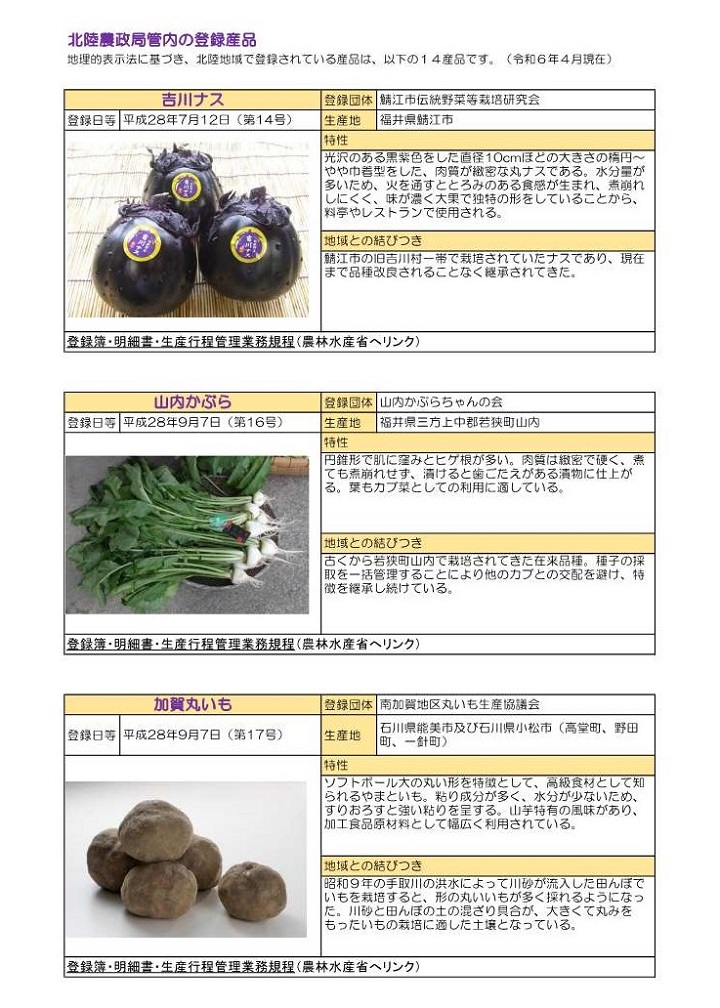 産品一覧