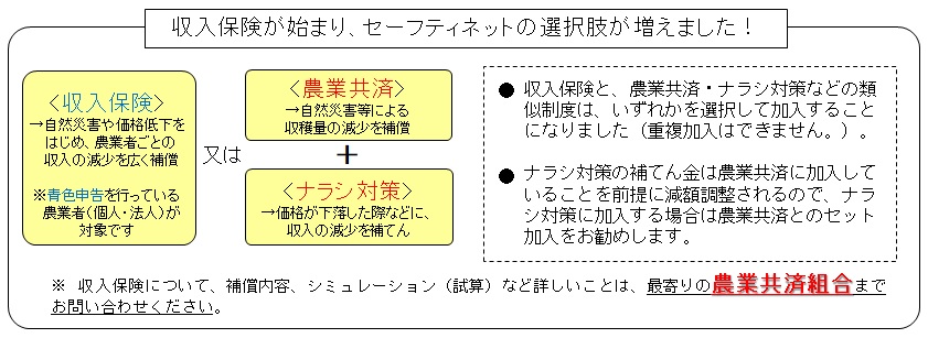 収入保険が始まります