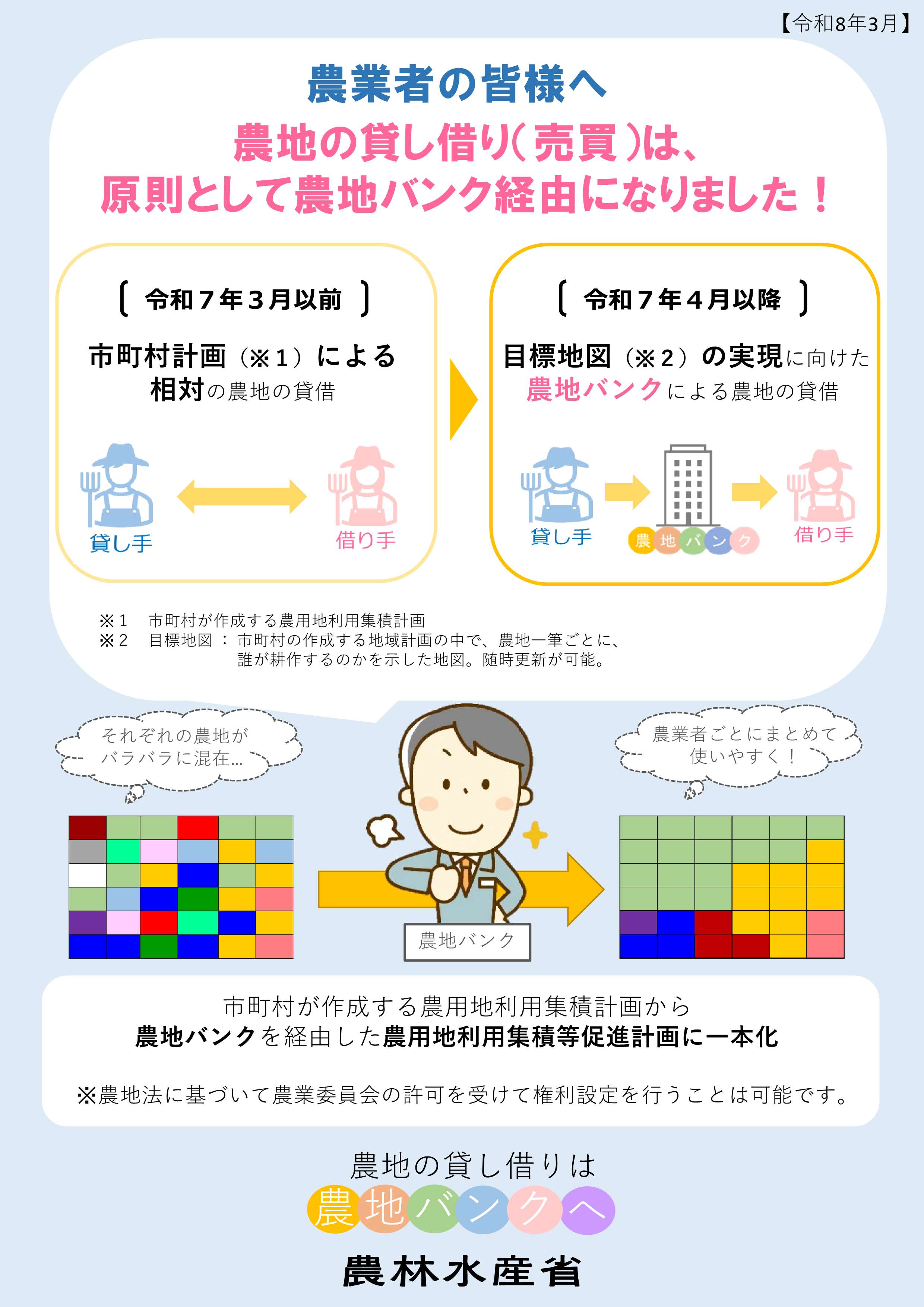 貸借等は農地バンク経由へ
