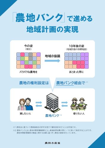 貸借等は農地バンク経由へ