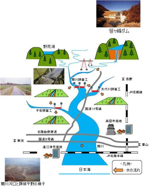 笹ヶ峰ダム（概略図）