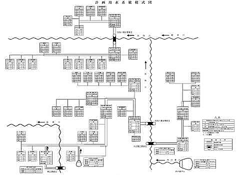 用水計画図