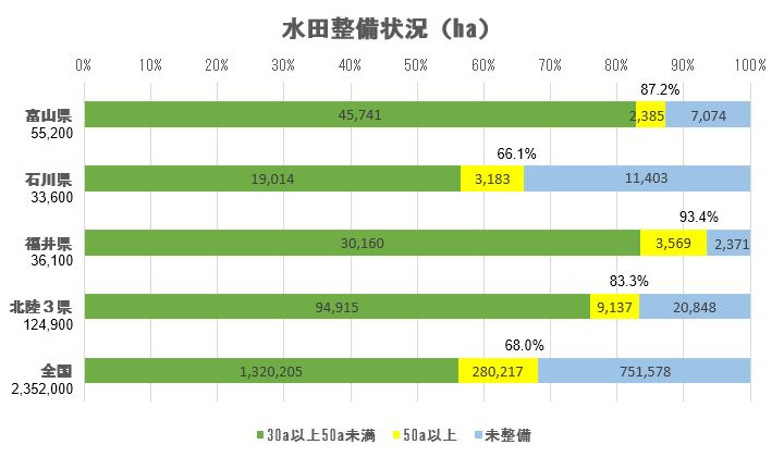 水田整備状況