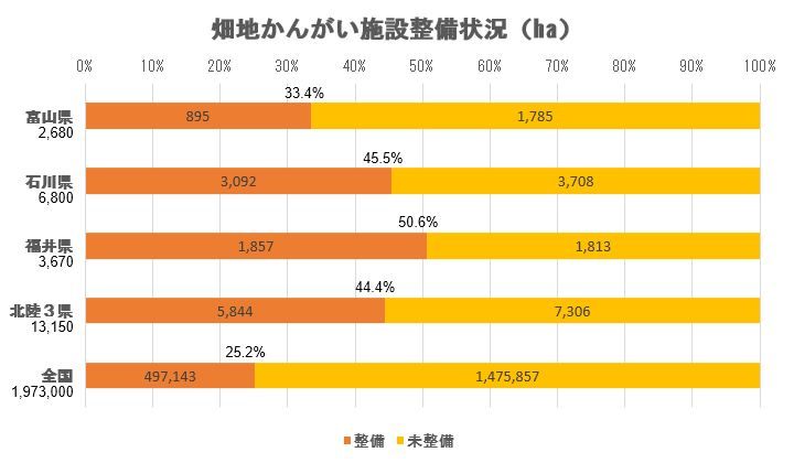 施設整備状況