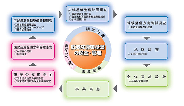 業務フロー図