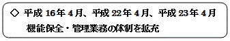 平成16年4月、平成22年4月、平成23年4月