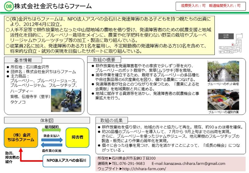 株式会社ちはらファーム