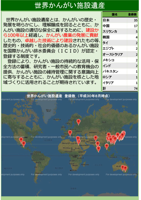 世界かんがい施設遺産とは