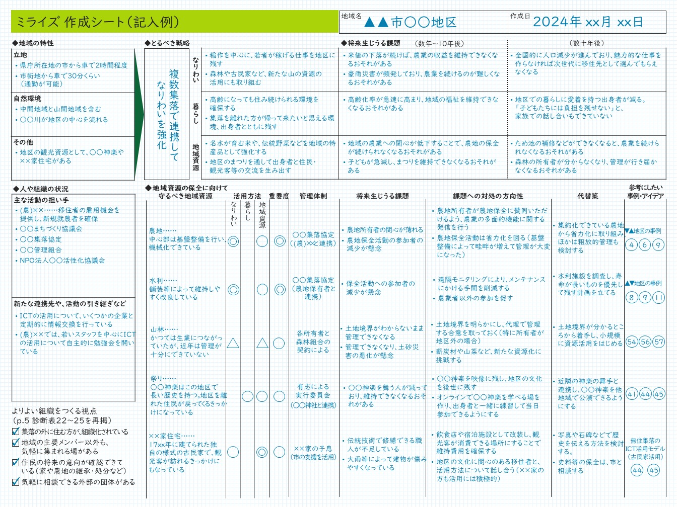 ミライズ 記入シート