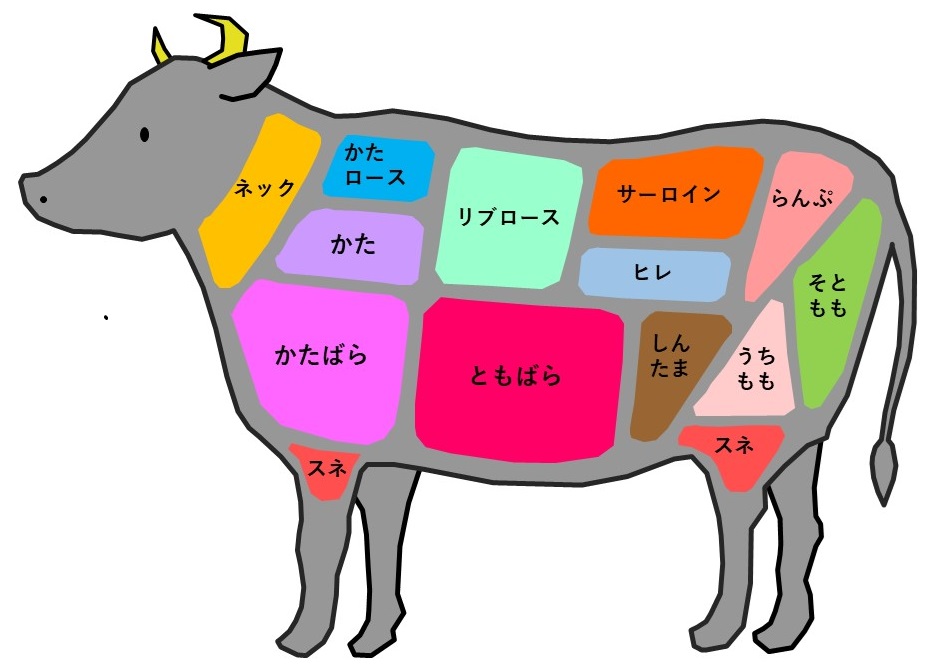 お肉パズル