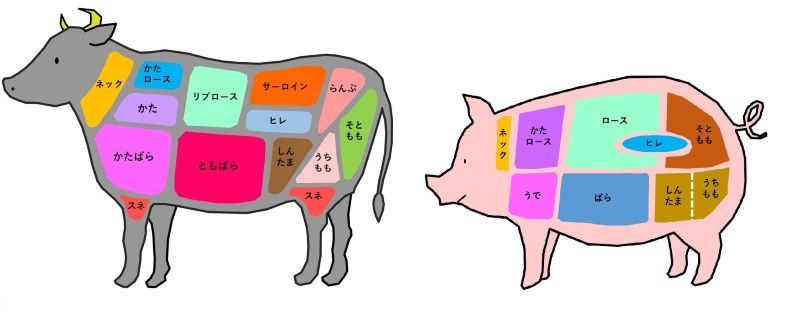 お肉パズル
