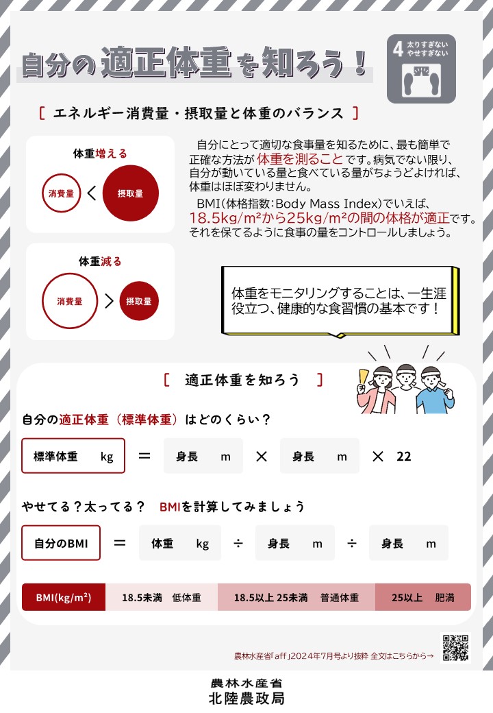 自分の適正体重を知ろう！