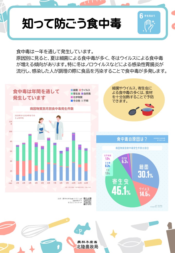 知って防ごう食中毒