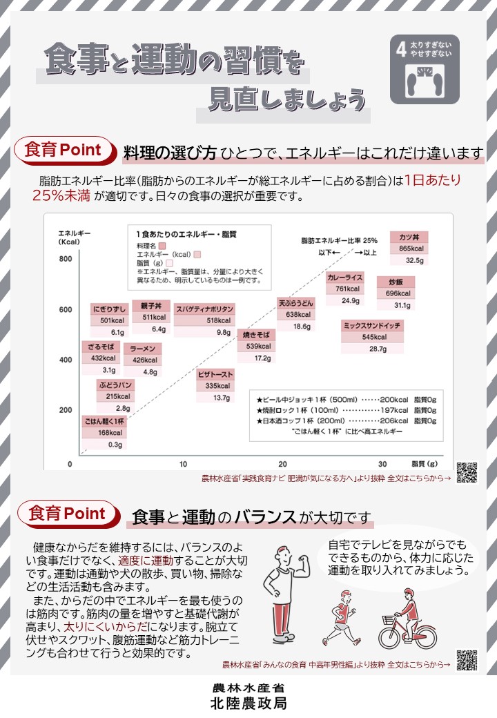 食事と運動の習慣を見直しましょう