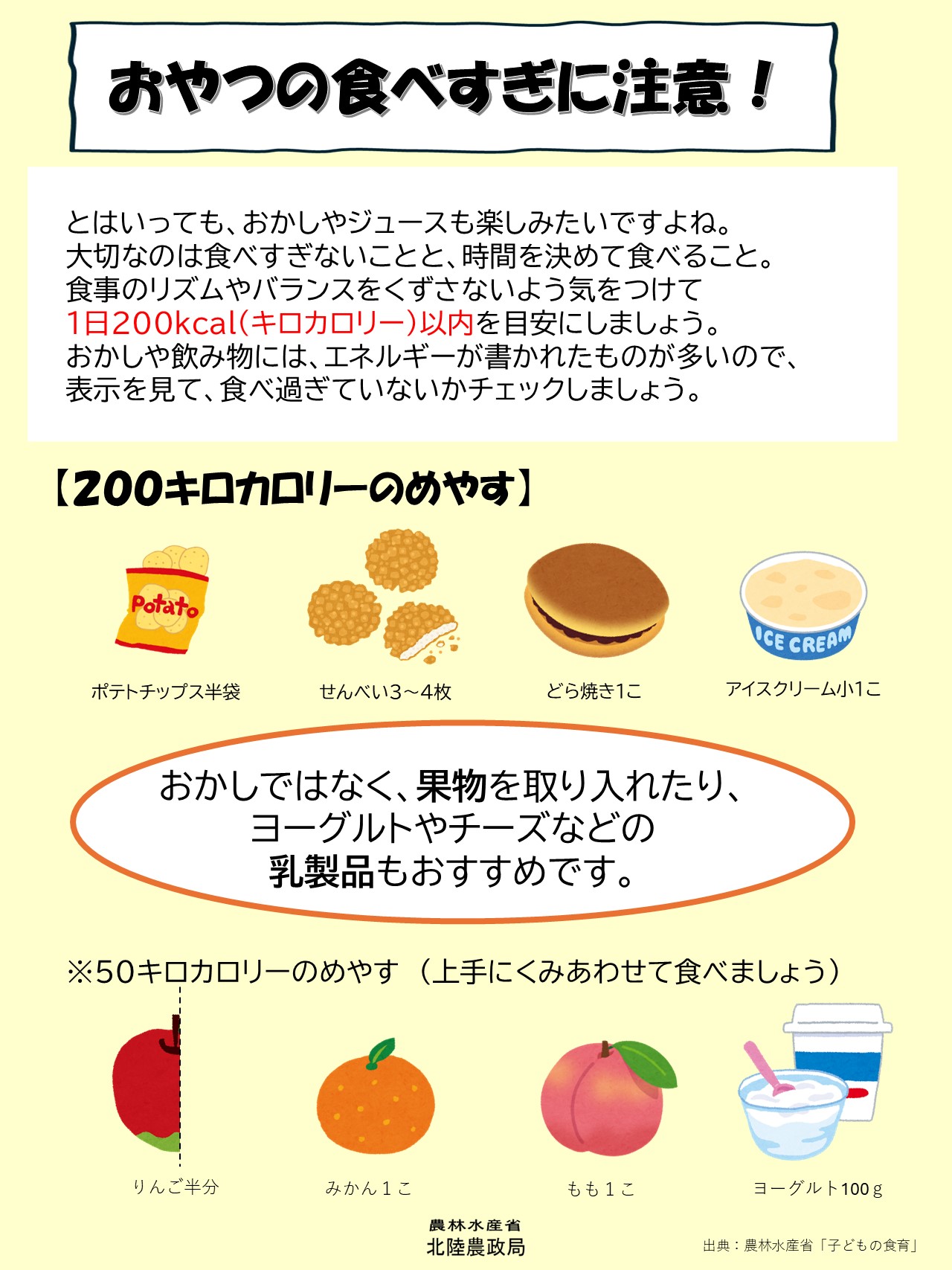 おやつの食べすぎに注意！