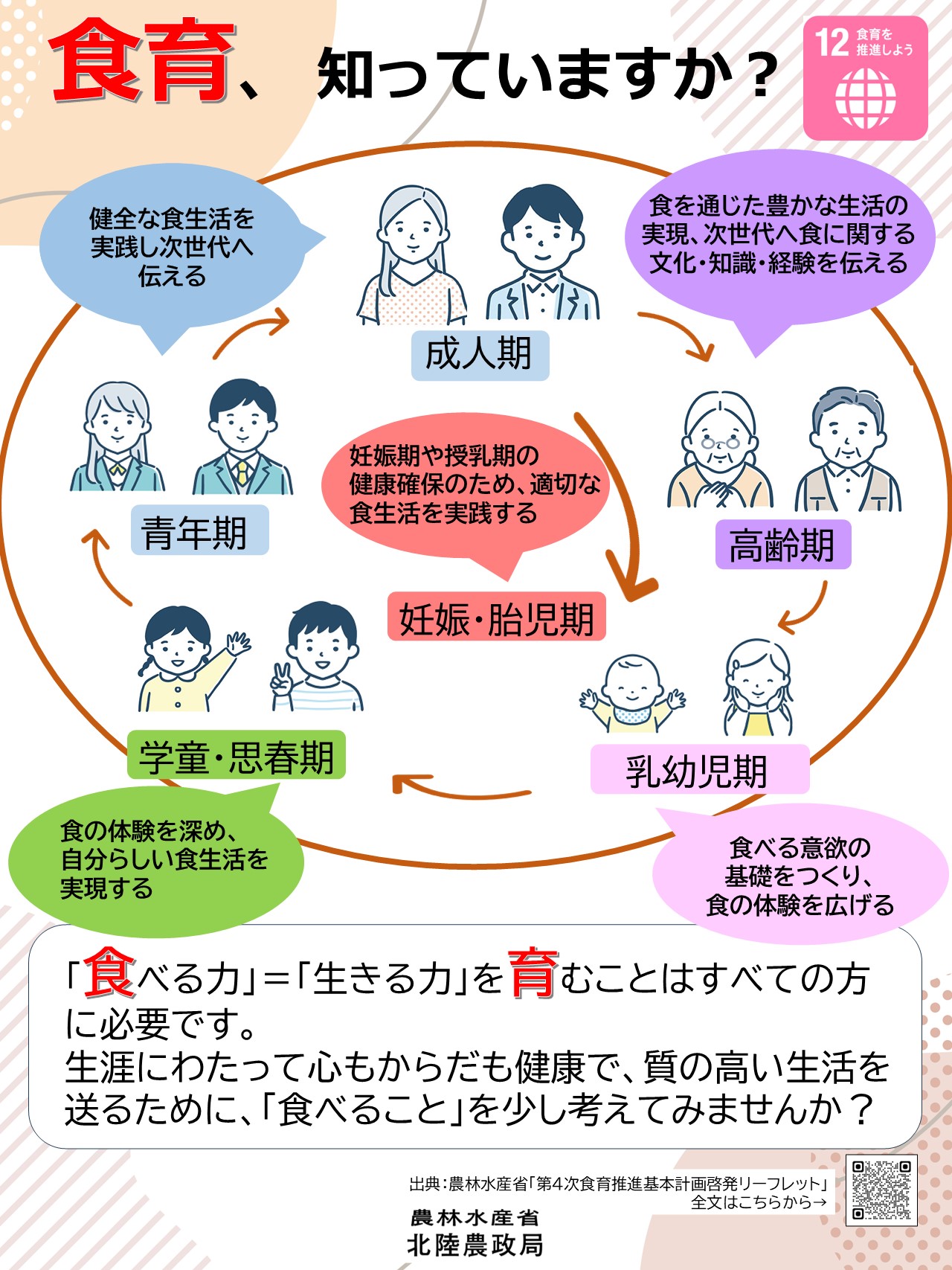 食育、知っていますか？