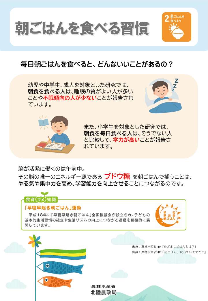 朝ごはんを食べる習慣