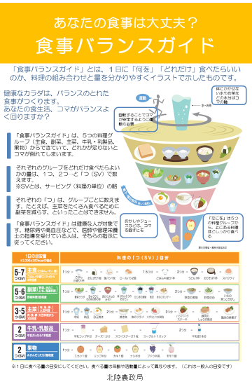 食事バランスガイド