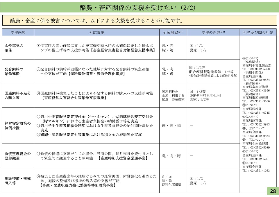 生業支援パッケージ2