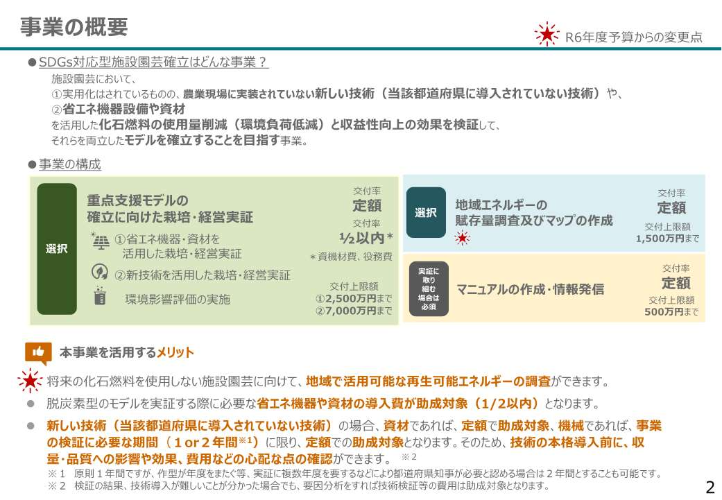 SDGs対応型施設園芸確立事業の概要