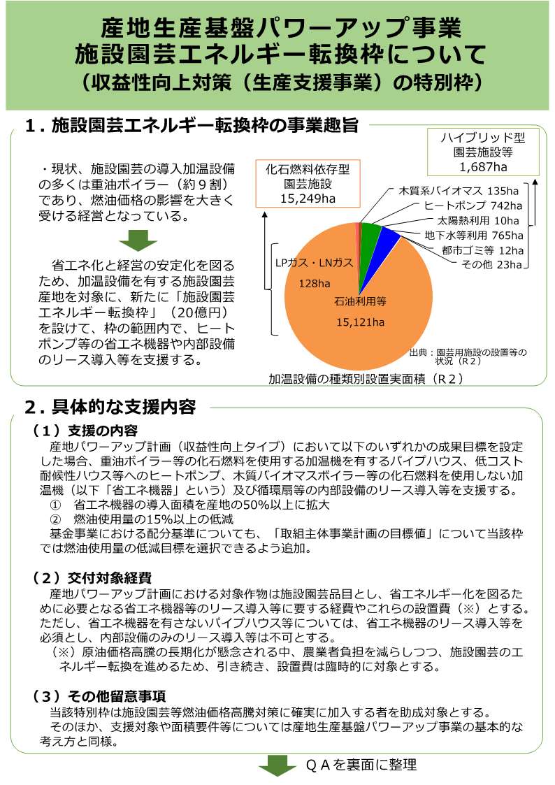 施設園芸エネルギー転換枠について