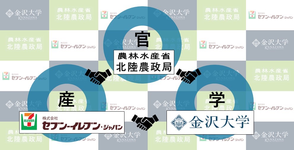 産学官連携プロジェクト