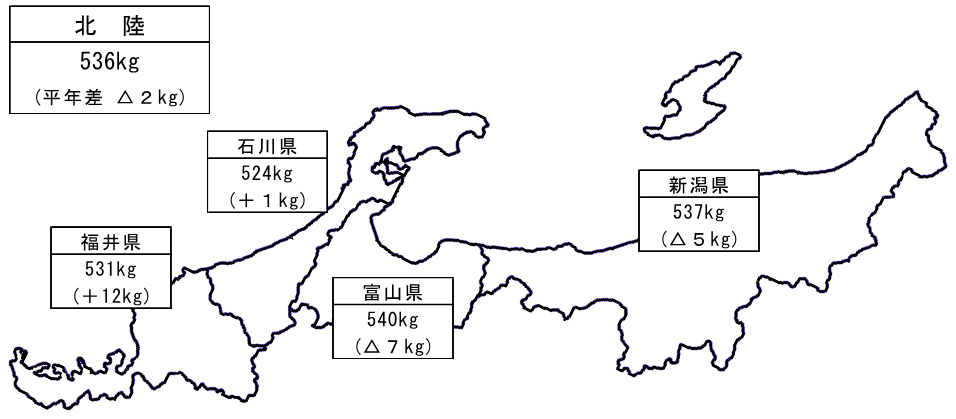 県別10a当たり予想収量（9月25日現在）