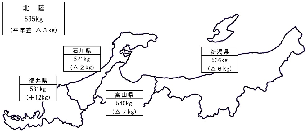 県別10a当たり収量
