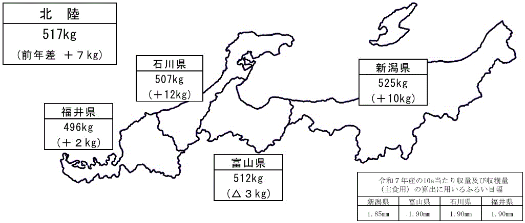 生産者が使用しているふるい目幅ベースの県別10a当たり予想収量