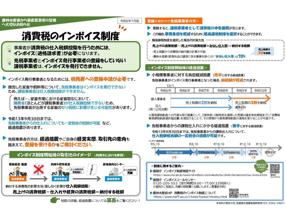消費税のインボイス制度