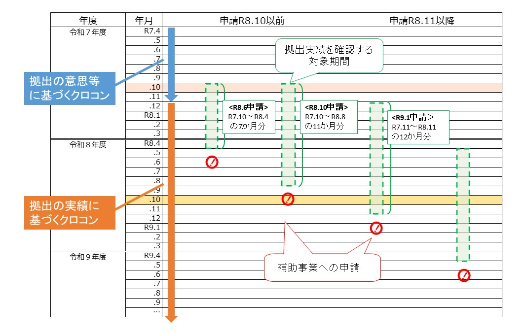 拠出要件詳細