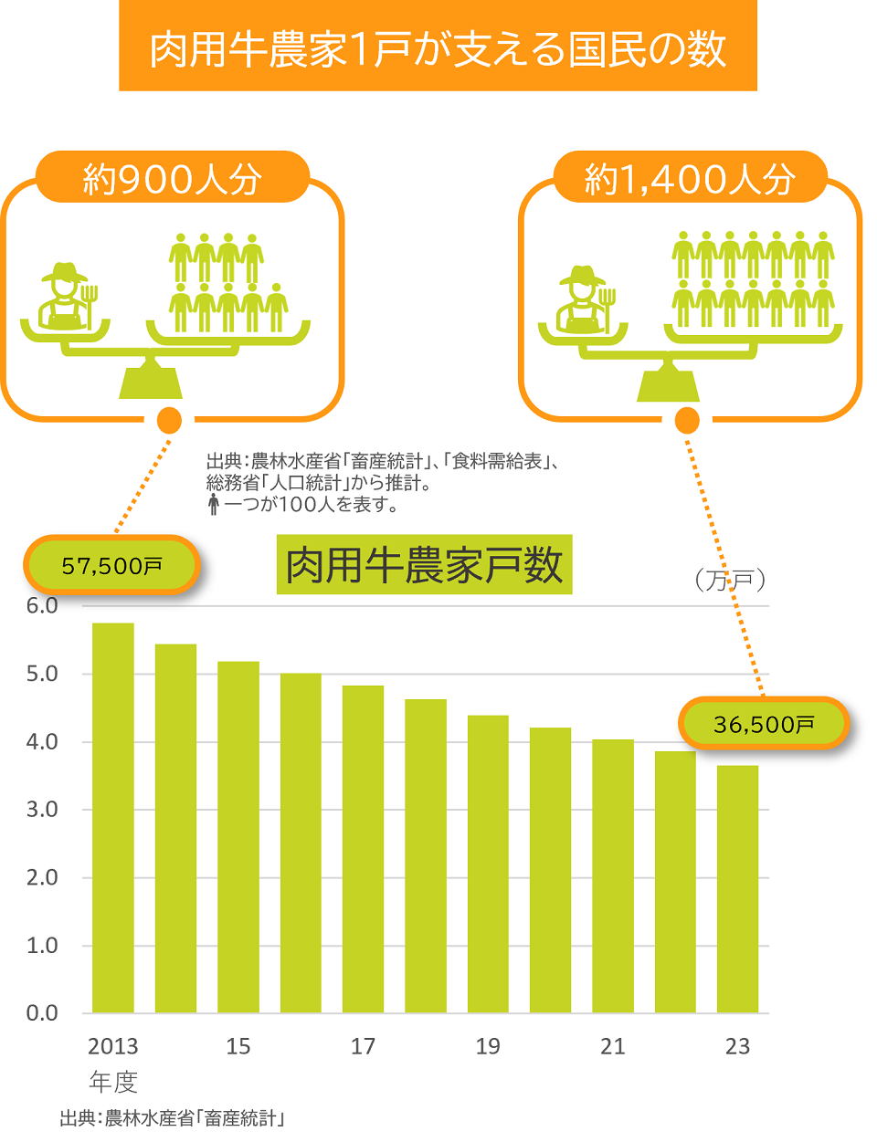 水牛の角　昇り龍　農林水産省検疫済み 水牛の角 昇り龍 農林水産省検疫済み - メルカリ