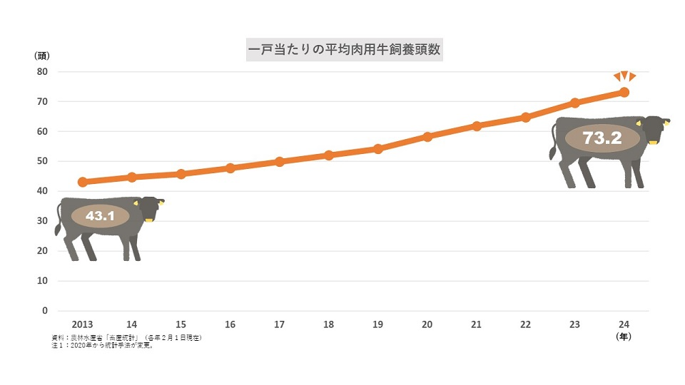 第12次業種別審査事典〈第1巻〉農業・畜産・水産・食料品・飲料 51fncuJZcAL._AC_SY200_QL15_.jpg