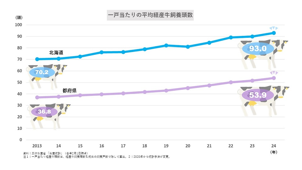 乳用牛コンテンツ集：農林水産省
