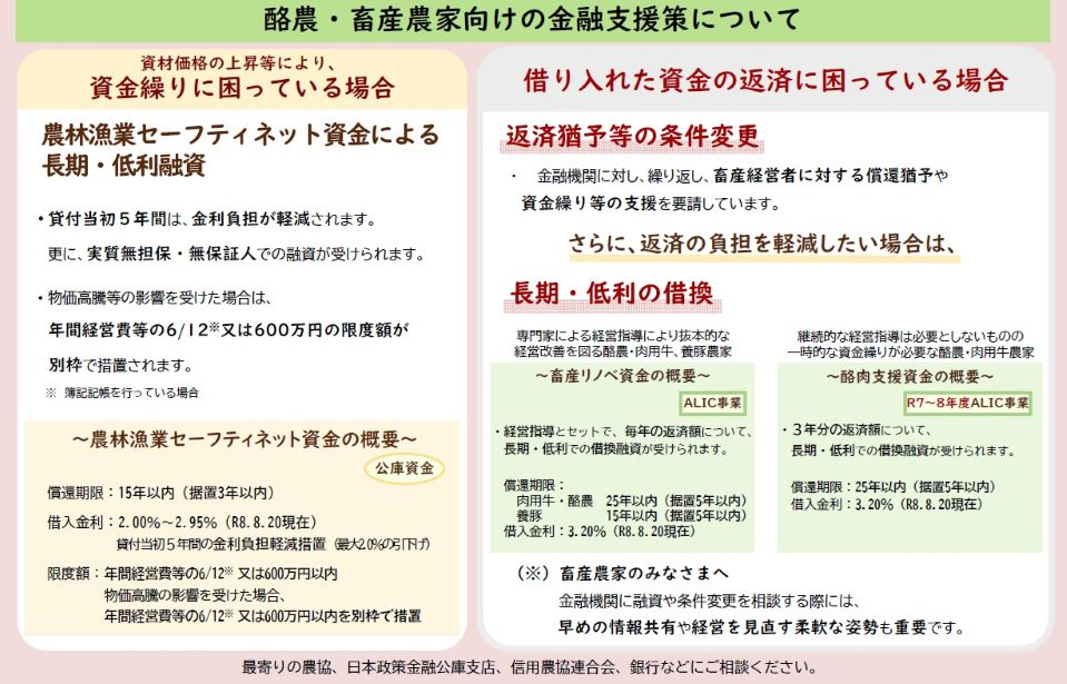 「酪農・畜産農家向けの金融支援策について、資金繰りに困っている場合と借り入れた資金の返済に困っている場合の2つのケースを比較説明した資料」