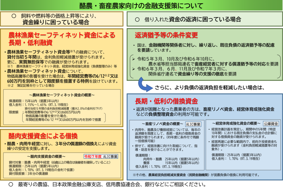 酪農・畜産農家向けの金融支援策について（令和7年3月）